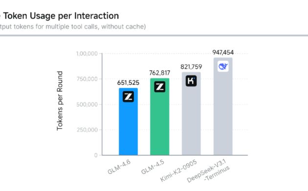 国产代码模型新突破！GLM-4.6发布，实测超越Claude
