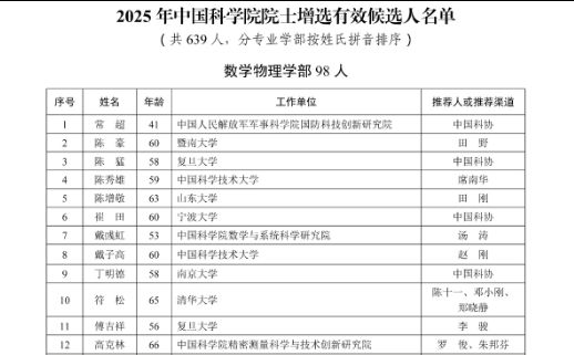 关于公布2025年中国科学院院士增选有效候选人名单的公告