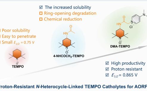 西安交大前沿院何刚教授科研团队在中性水系有机液流电池研究领域取得重要进展