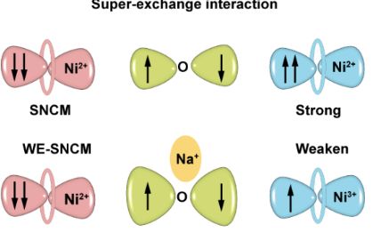 西安交大科研人员在锂离子电池回收领域取得重要进展