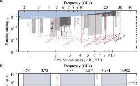 中国科大实现基于超导量子芯片的暗物质搜寻新架构