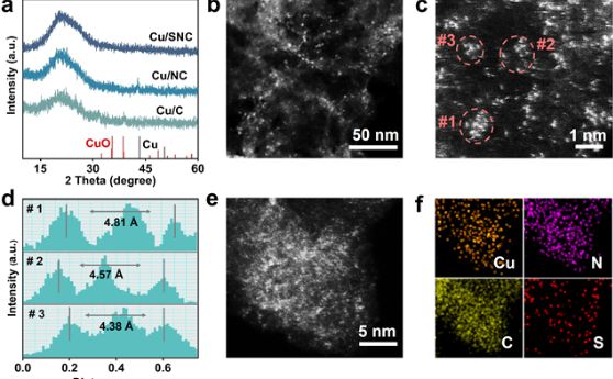 北理工团队在电催化二氧化碳还原制多碳醇领域取得重要进展
