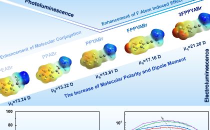 西安交大吴朝新教授团队在低维蓝光钙钛矿领域取得进展