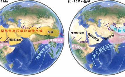 从造山带到青藏高原的隆升:地质演化与气候变化的机理连通性
