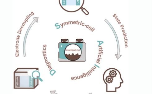 基础院刘芯言特聘研究员在Advanced Materials发表研究论文
