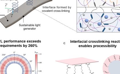 中国科大创制可穿戴圆偏振光学传感器件