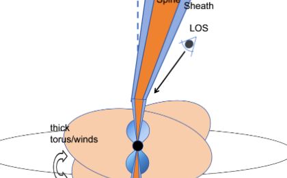 进动磁喷流引擎模型揭示罕见“心跳”伽马暴的动力源